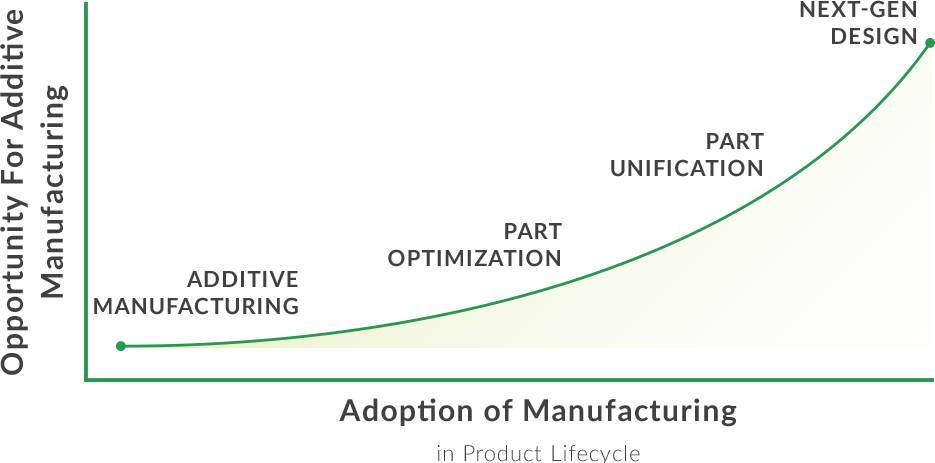 additive manufacturing graph PC